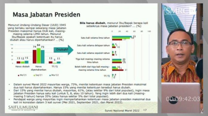 Berdasarkan Survei SMRC Hanya 5 Persen yang Setuju Presiden Tiga Periode